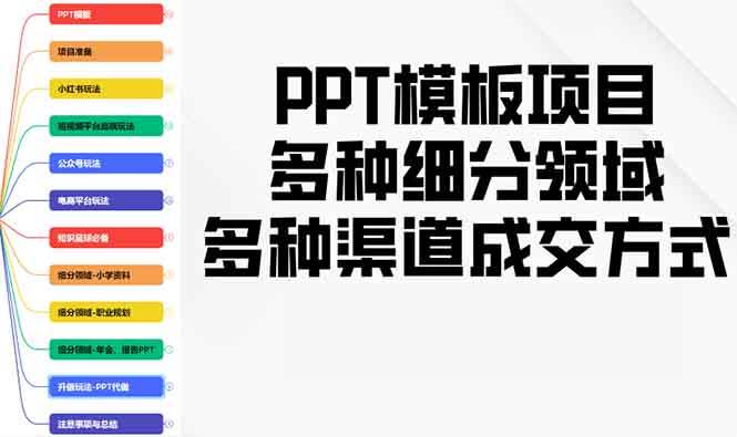 （13942期）PPT模板项目，多种细分领域，多种渠道成交方式，实操教学-柠檬网创